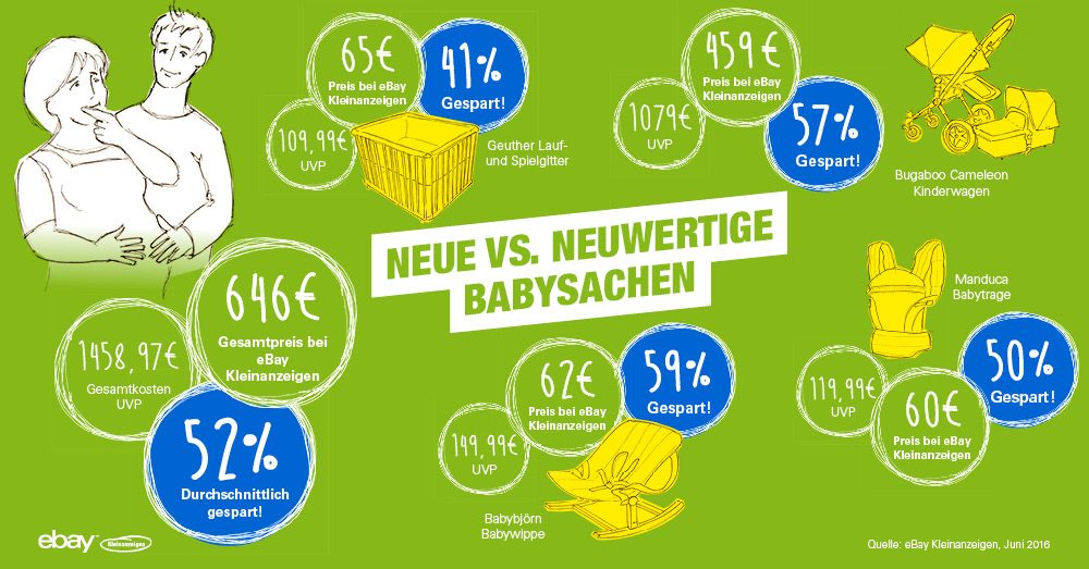 20160908 eK Infografik Cash baby 1000x523px social media RZ4