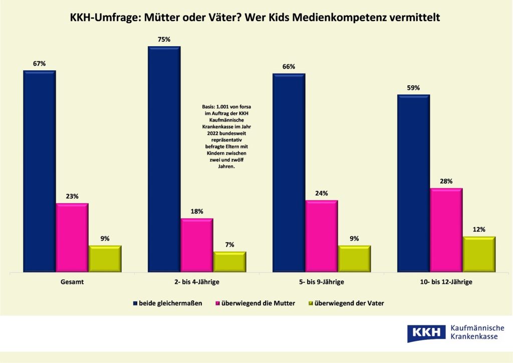 KKH Vermittlung Medienkompetenz