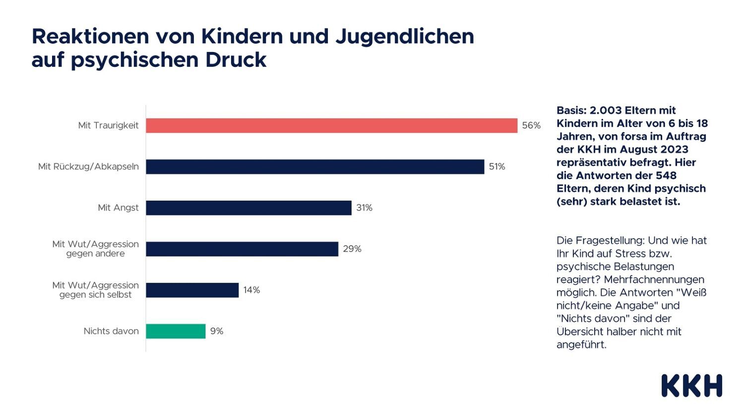 KKH forsa Reaktionen auf psychische Belastung