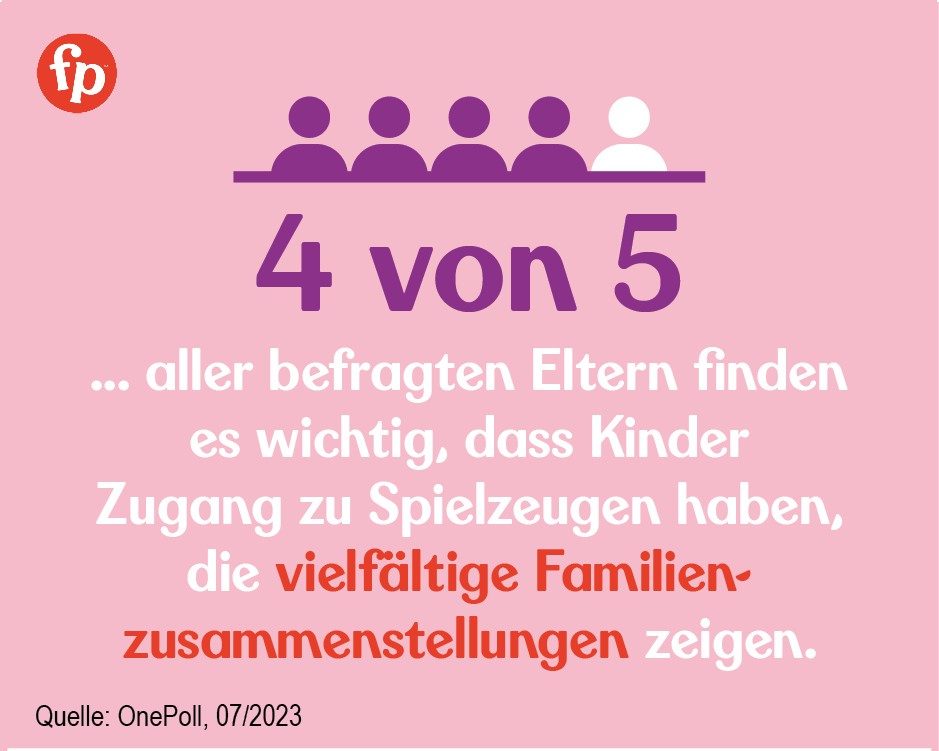 Laut Fisher-Price Studie wünschen sich Eltern mehr Diversität bei Spielzeug 8 230914 Fisher Price Infografik 4a