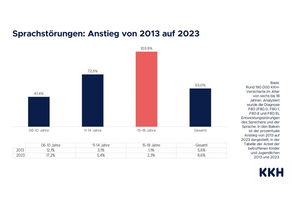 Verführung der Kinder durch soziale Medien - Wenn das Handy zum besten Freund wird 7 Soziale Medien bergen Gefahren bei der Entwicklung unserer Kinder