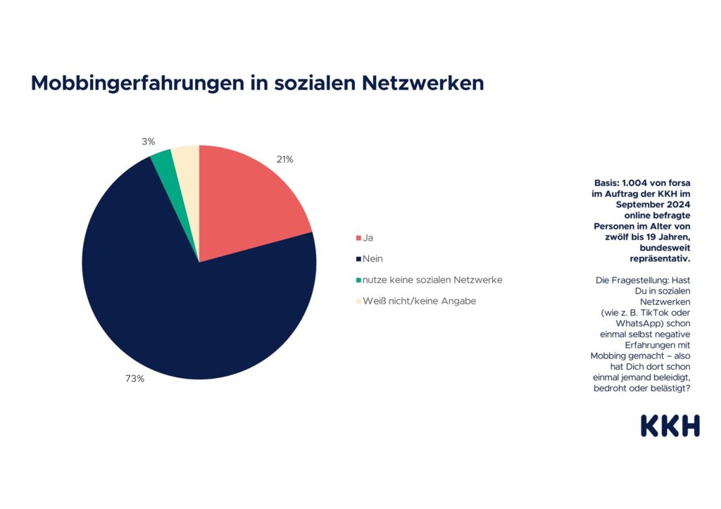 Verführung der Kinder durch soziale Medien - Wenn das Handy zum besten Freund wird 9 03 Grafiken Medienkompetenz 2024 END bilder 4
