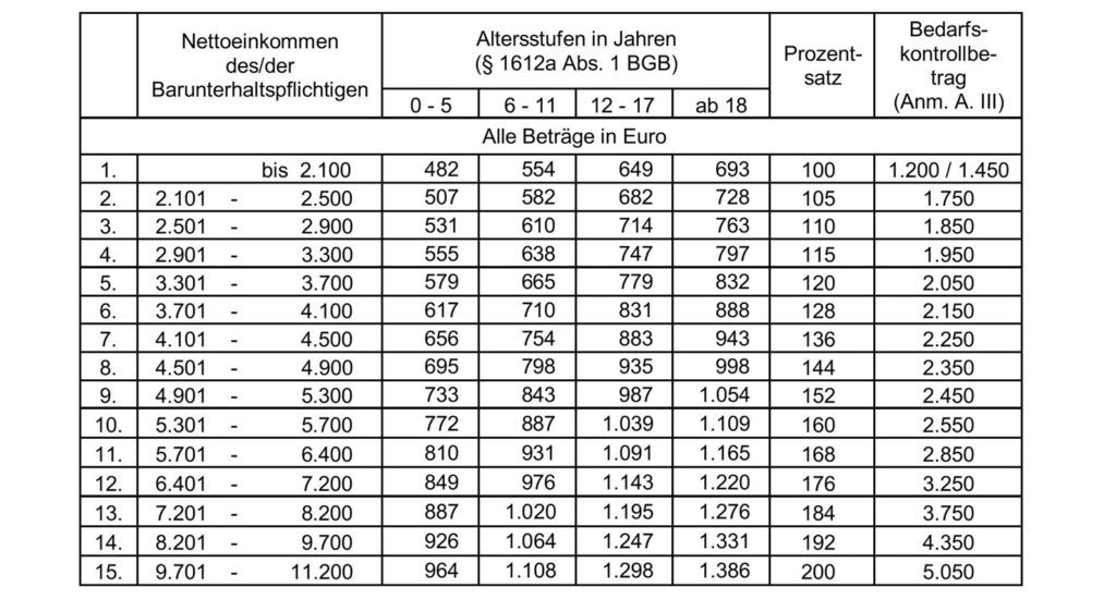 Was sich 2025 für Eltern ändert: Neue Chancen und angepasste Leistungen 8 DT 2025 Neufassung m geaenderter Fussnote bilder 0