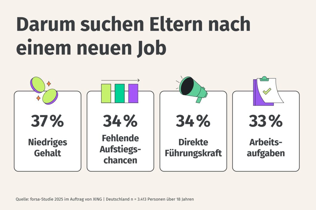 Beruf und Familie im Spagat - Was sich Eltern von Arbeitgebern wirklich wünschen 6 XING Darum suchen Eltern nach einem neuen Job