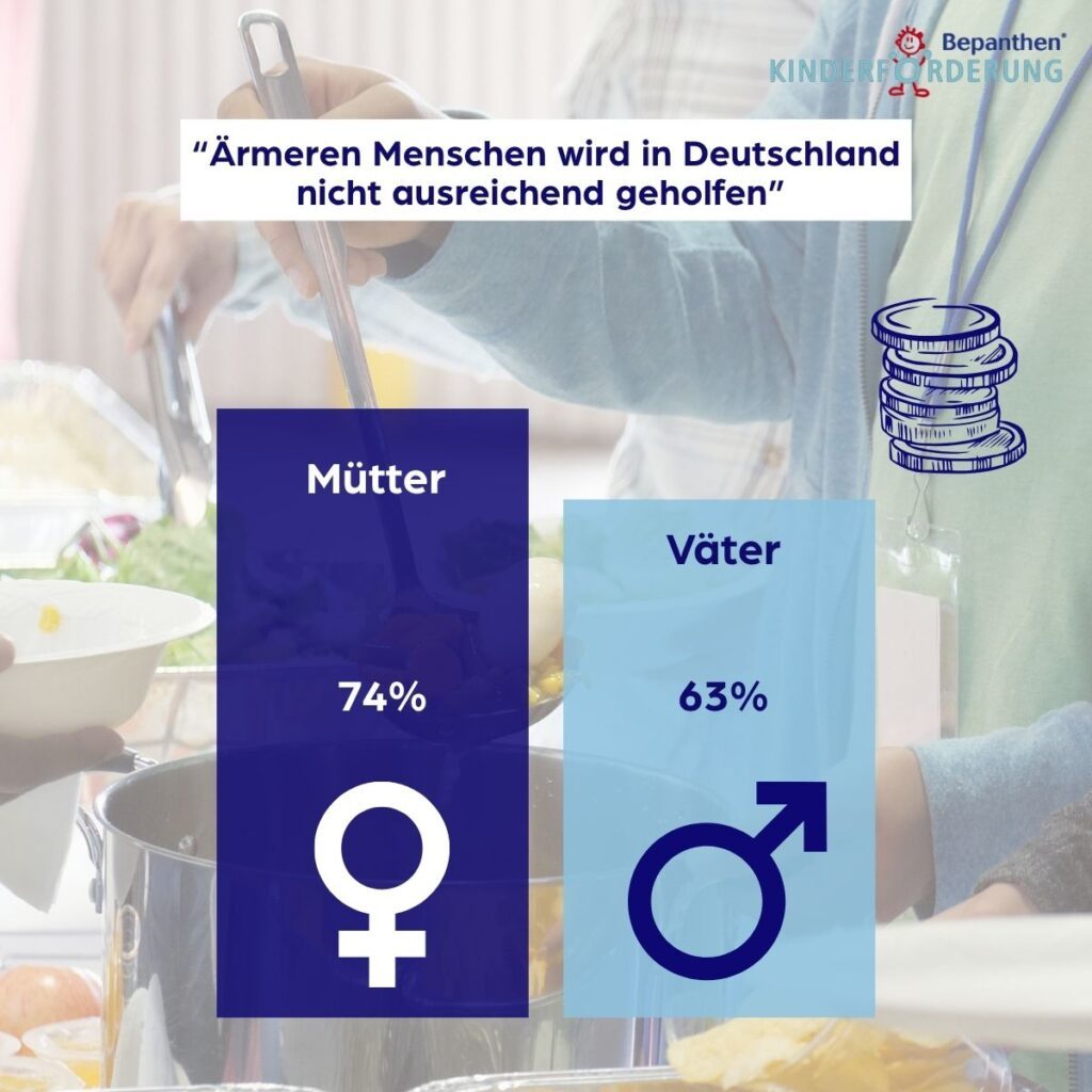 Zwischen Alltag und Ungleichheit: Wie Eltern Gerechtigkeit in Deutschland erleben 10 4 Aermeren wird in D ichend geholfen