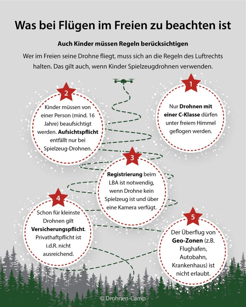 2025 11 24 PR Grafik Spielzeugdrohnen Slide4