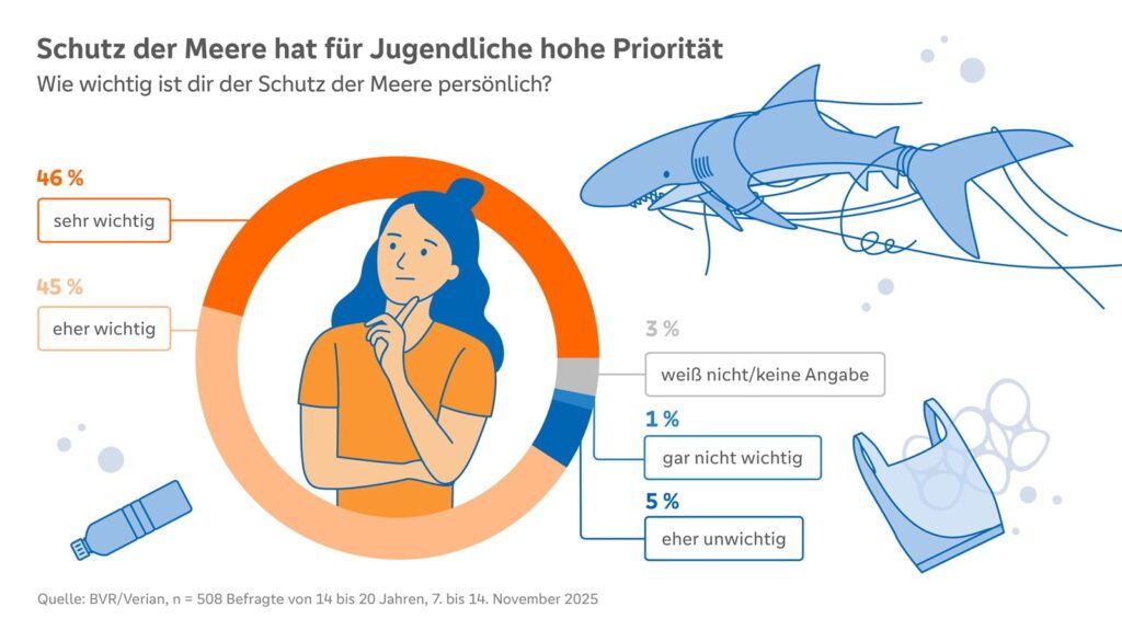 260106 Pressegrafiken jugend creativ Grafik 01 1