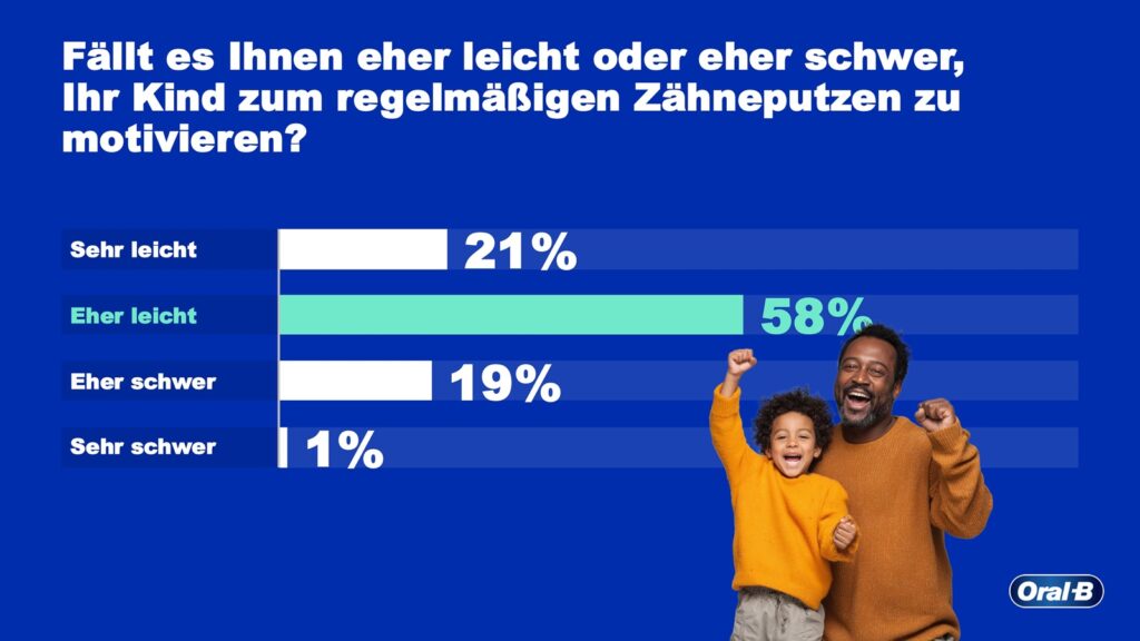 ForsaSurvey Long Reading Version bilder 15