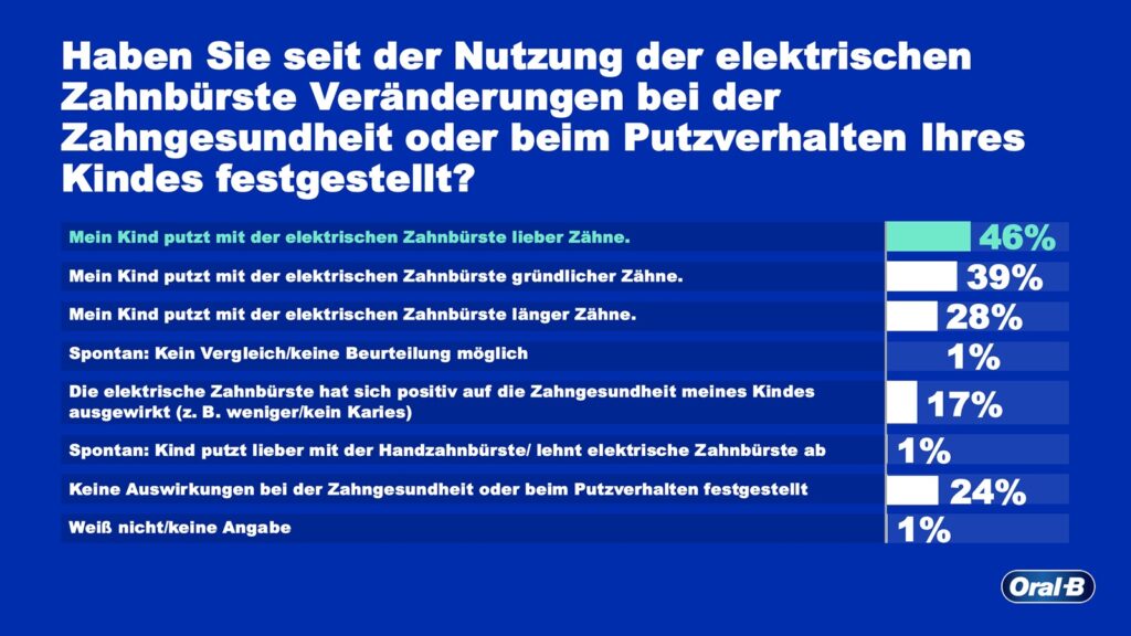 ForsaSurvey Long Reading Version bilder 20