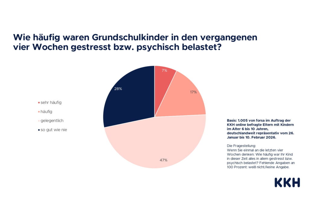 Stress belasten die Psyche und die Seele von Kindern