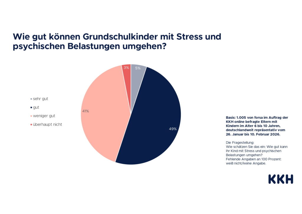 KKH Grafiken forsa Daten Stress Kinder page 0003 1