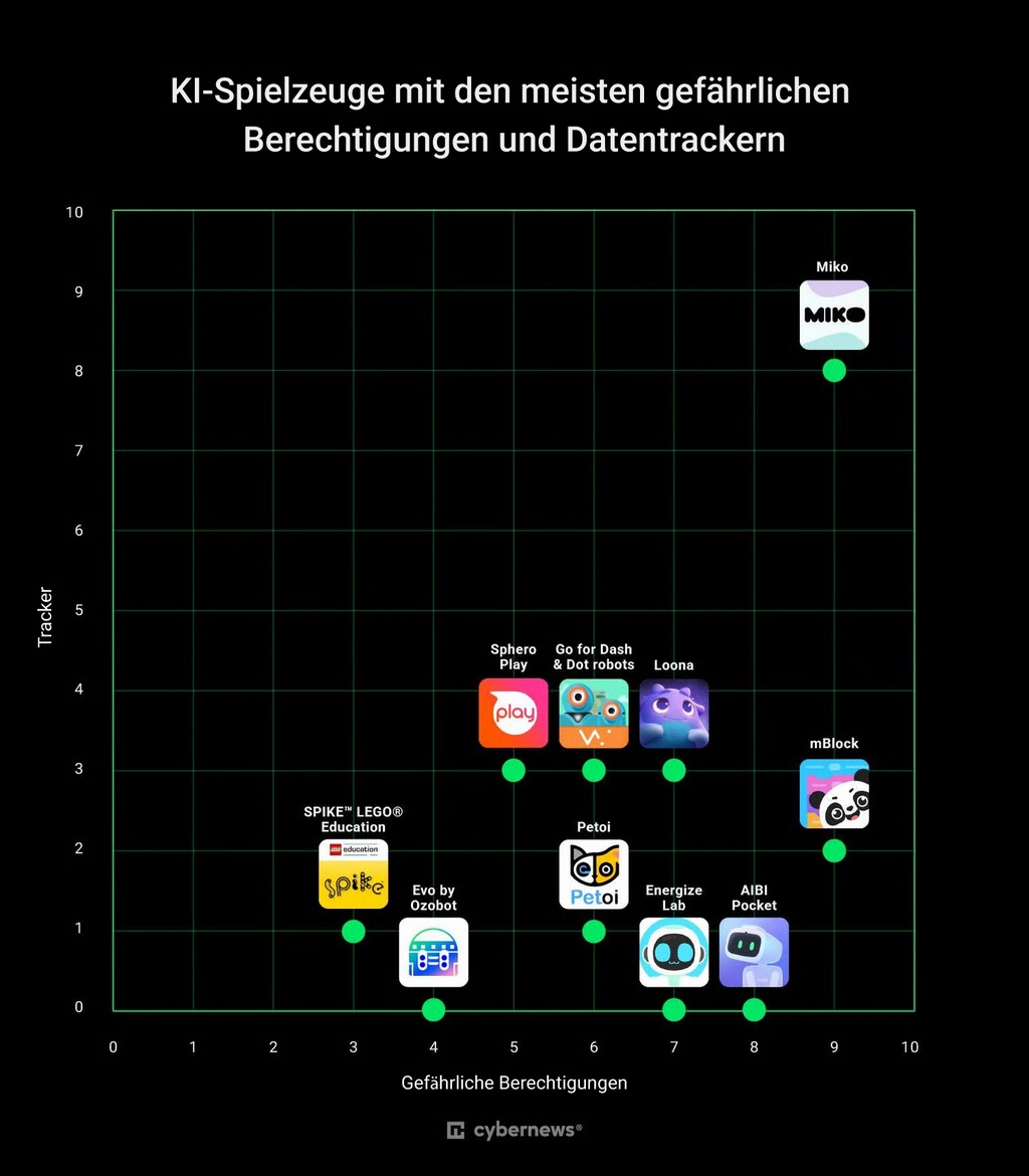 ki spielzeug tracker