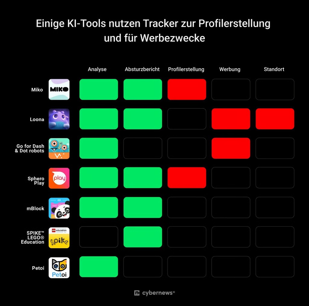 ki spielzeug uebersicht