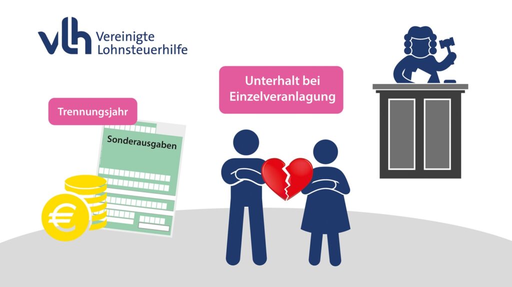 Unterhalt im Trennungsjahr absetzen – Warum zahlende Väter jetzt ein Jahr früher profitieren 6 Ein Gerichtsurteil ändert die Veranlagung vom Unterhalt im Trennungsjahr