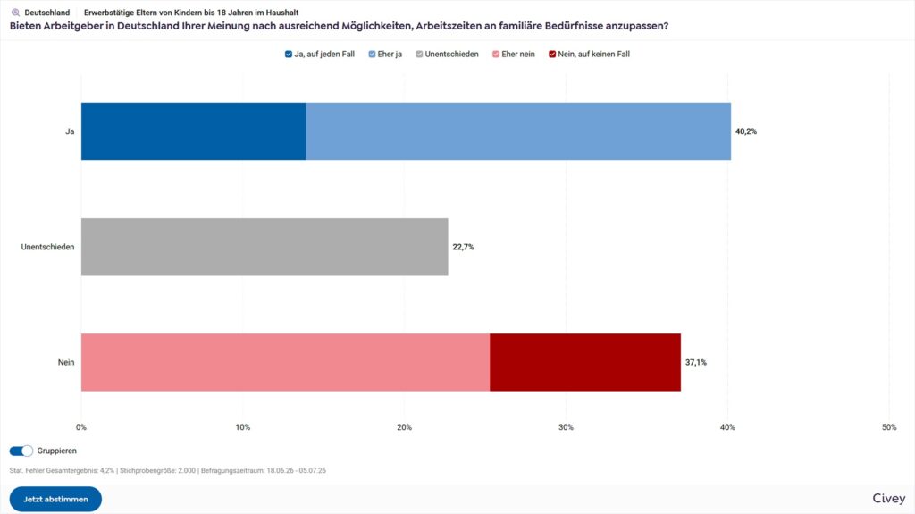 Vereinbarkeit von Familie und Beruf - Warum nur 11 Prozent der Eltern zufrieden sind 9 screencapture app civey embed results 3631eff0db97dfac9733eeb36f93122a 2026 08 02 20 46 14