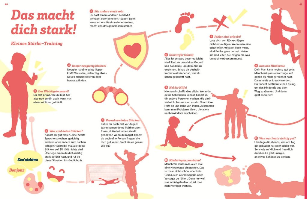 TESS Innen2 WIW Starksein 1