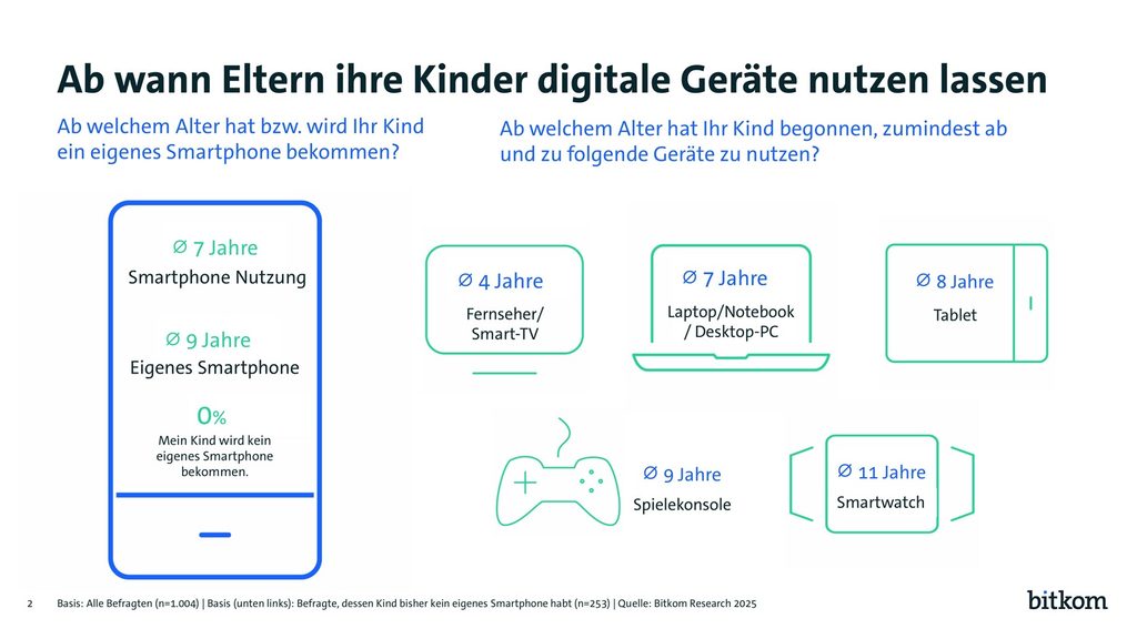 Der Gründer von KindChat: "Was abends in den Klassenchats los ist, wusste ich lange nicht." 6 bitkom pressekonferenz elternstudie 2025 bilder 1