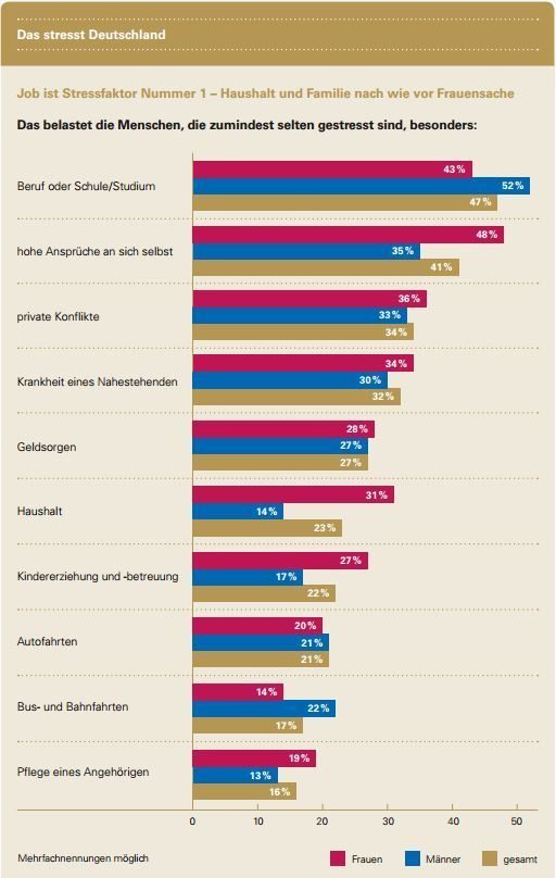 Nur 40 Prozent der Eltern in Deutschland sind glücklich 2 TK Studienband zur S 2