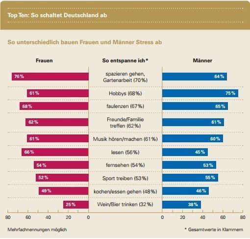 Nur 40 Prozent der Eltern in Deutschland sind glücklich 3 TK Studienband zur S 3