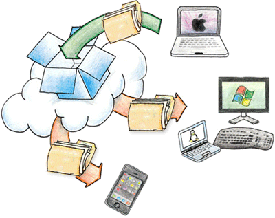Familienalbum 2.0 - Dropbox 3 install graphic