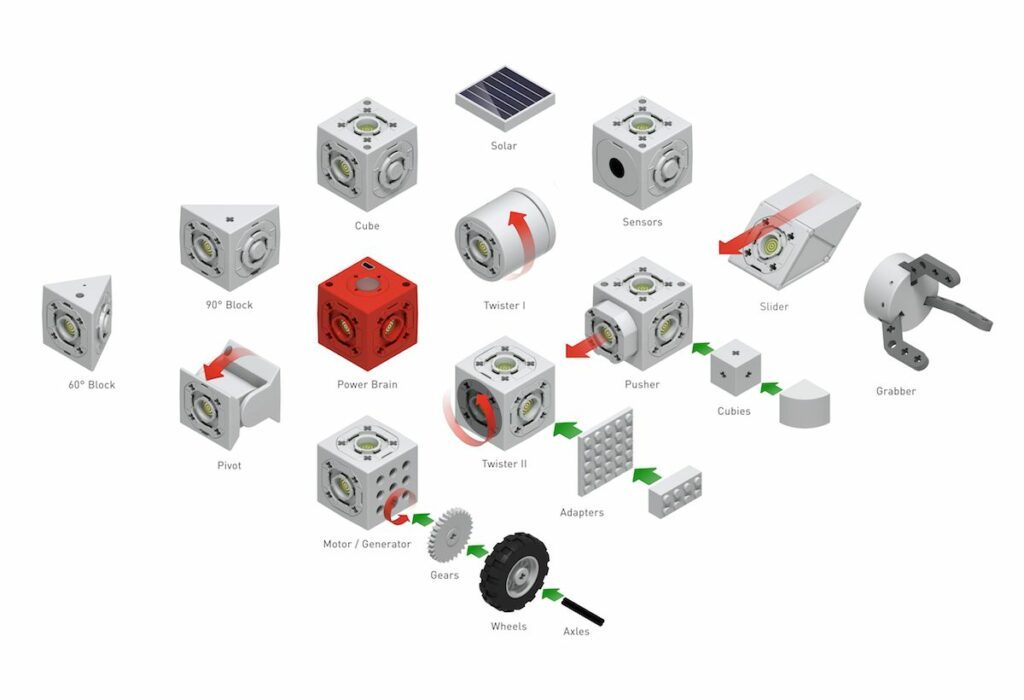 TinkerBots - die nächste Evolutionsstufe nach Lego 8 tinkerbots system design